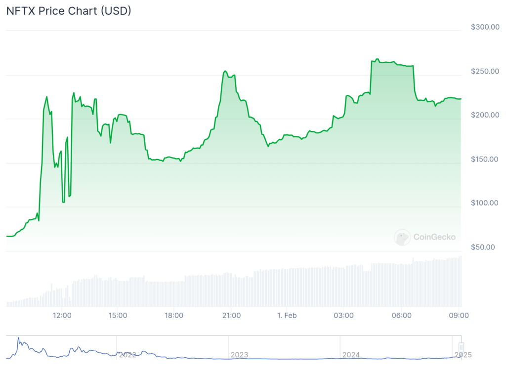Flayer, NFTX surge over 200%: What’s driving the uptick? - 4