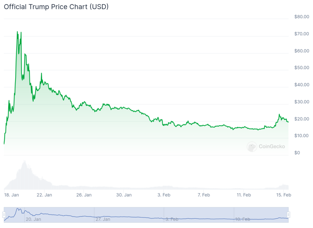 Token creation hits 600k in January, raising market liquidity concerns - 2