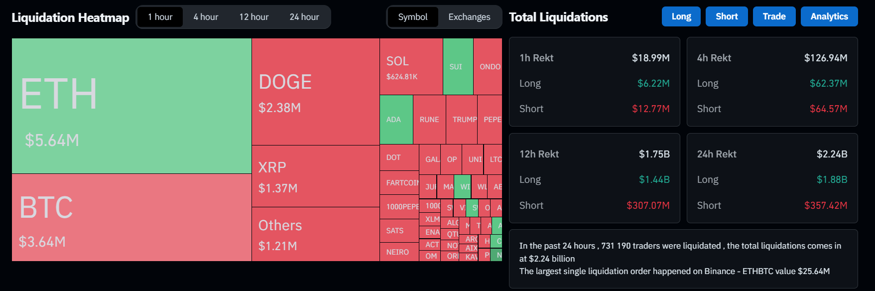 XRP, SOL prices tank as over $2b wiped from crypto market after tariffs announced by Trump - 2