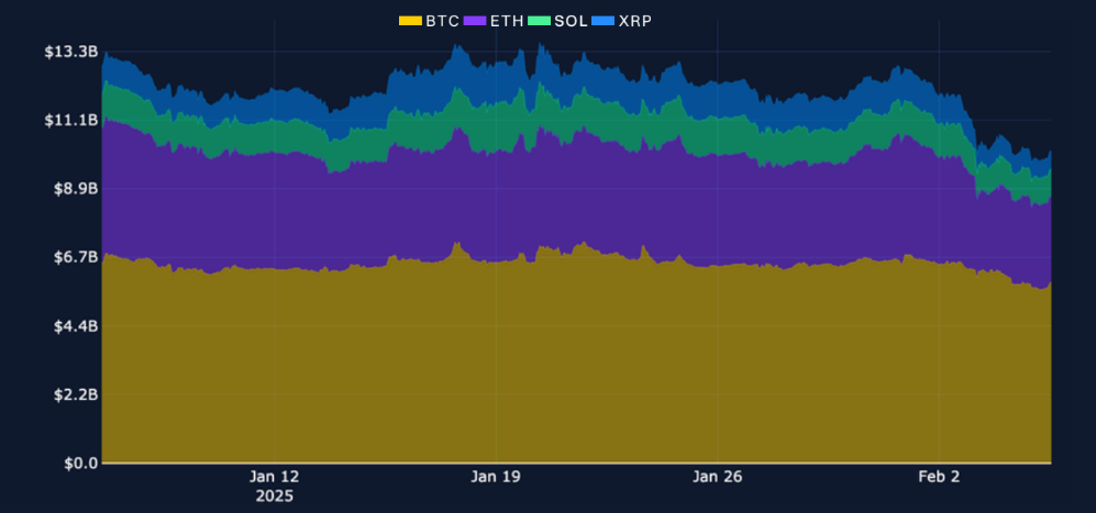 Bybit: Bitcoin held its ground, altcoins saw rough start to 2025 - 2