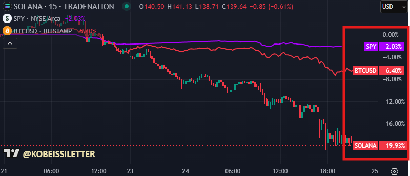 Crypto crash: $325b vanishes as liquidity evaporates - 6