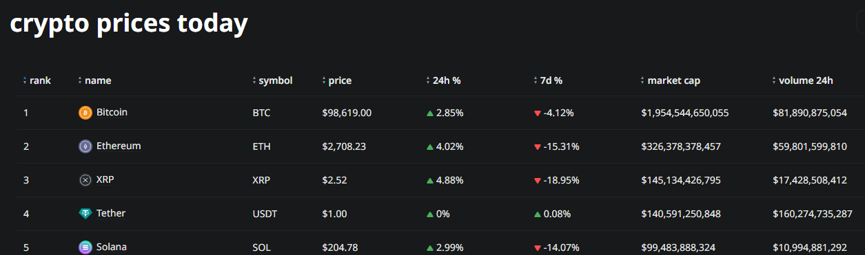 What is a crypto market cap? Market cap explained - 2