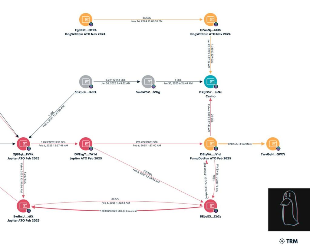 Solana-based Pump.fun regains control of its X page after brief hijack - 2