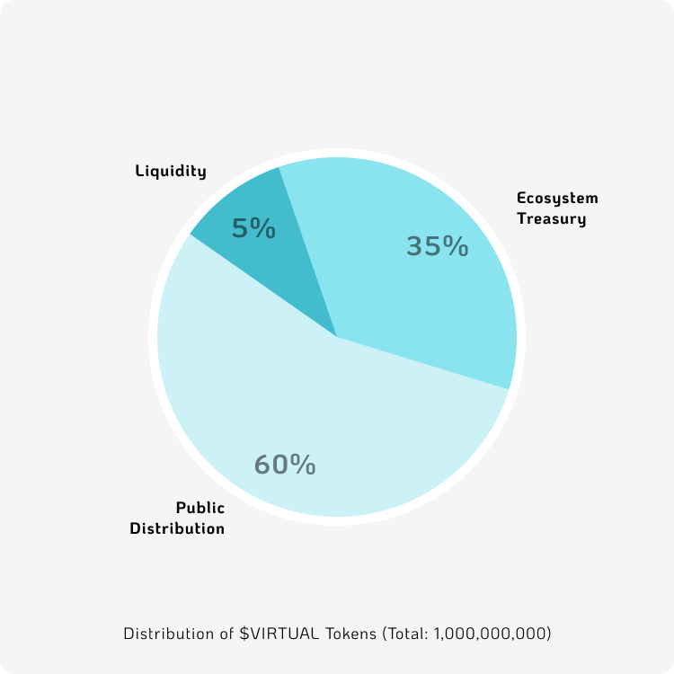 Virtuals Protocol ecosystem tokens down across the board - 2