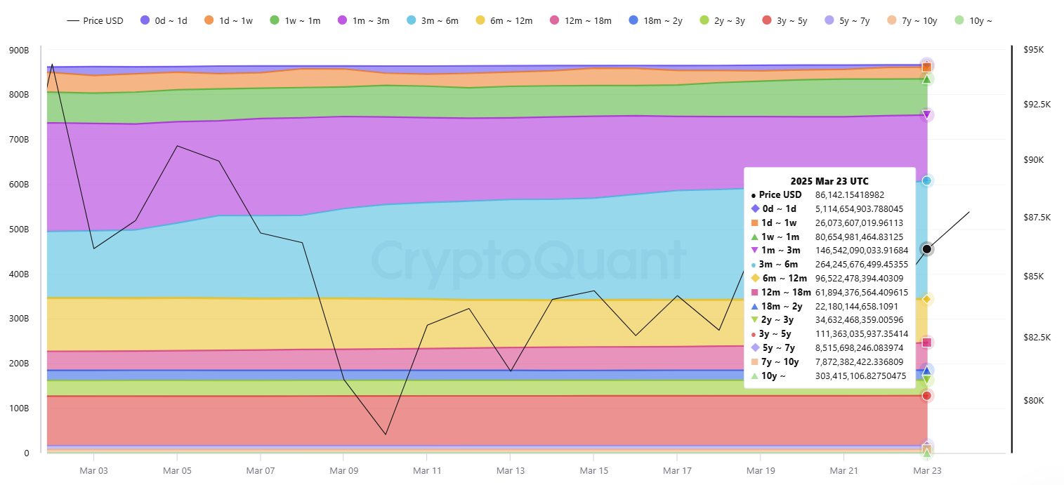 Is this the end of Bitcoin’s bull run — or just a healthy correction? - 4