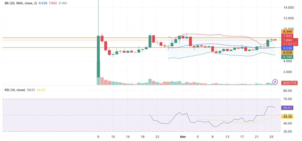 Berachain eyes resistance as RSI approaches overbought after 36% weekly surge - 2