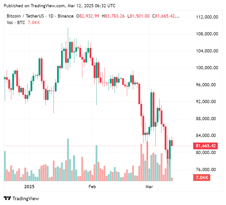 Bitcoin-focused Metaplanet's total holdings break through 3k BTC - 2