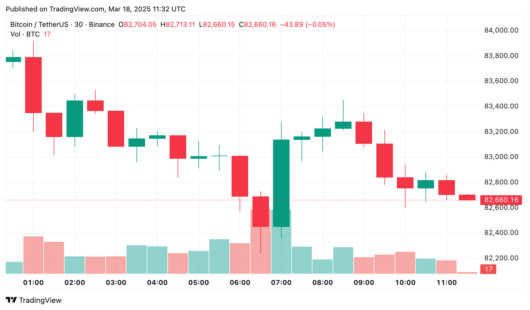 CryptoQuant CEO: Bitcoin's bull cycle is over, prices could fall lower due to whale action - 2