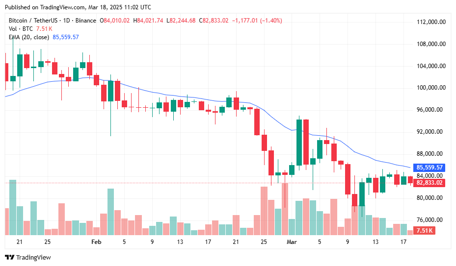Bitcoin ETFs record $274.6M of inflows after 5-week outflow streak — is BTC price reversal incoming? - 5
