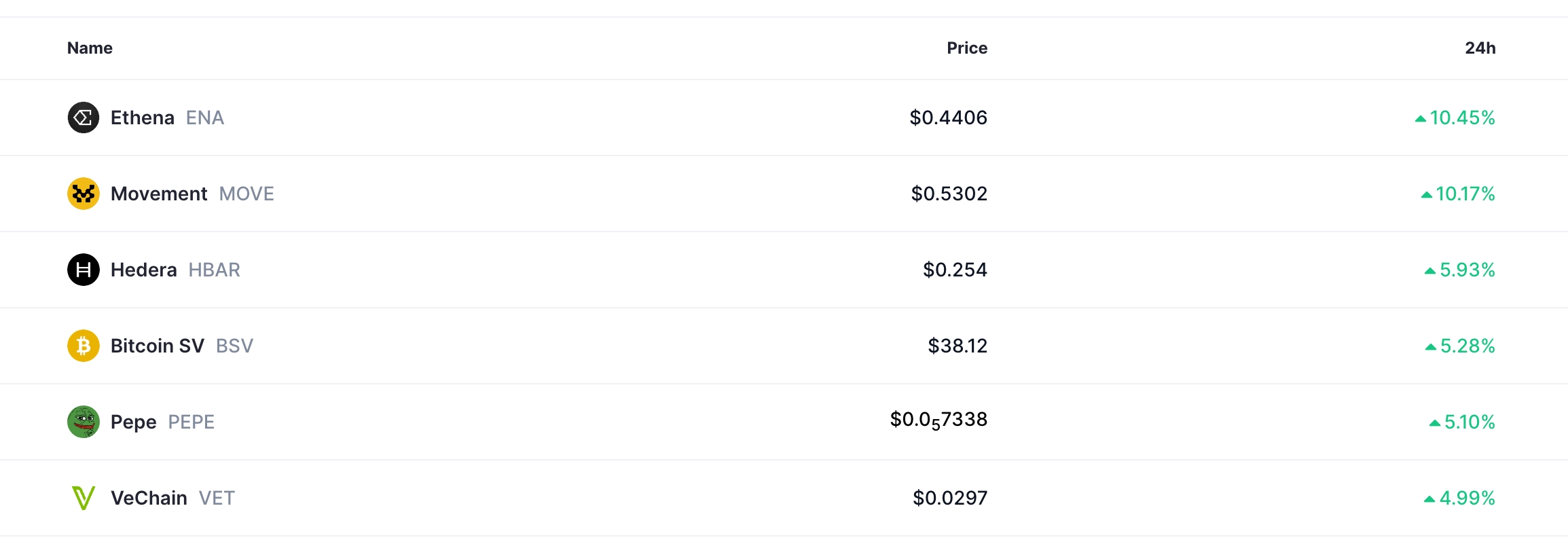 Crypto prices rose ahead of Trump crypto summit 