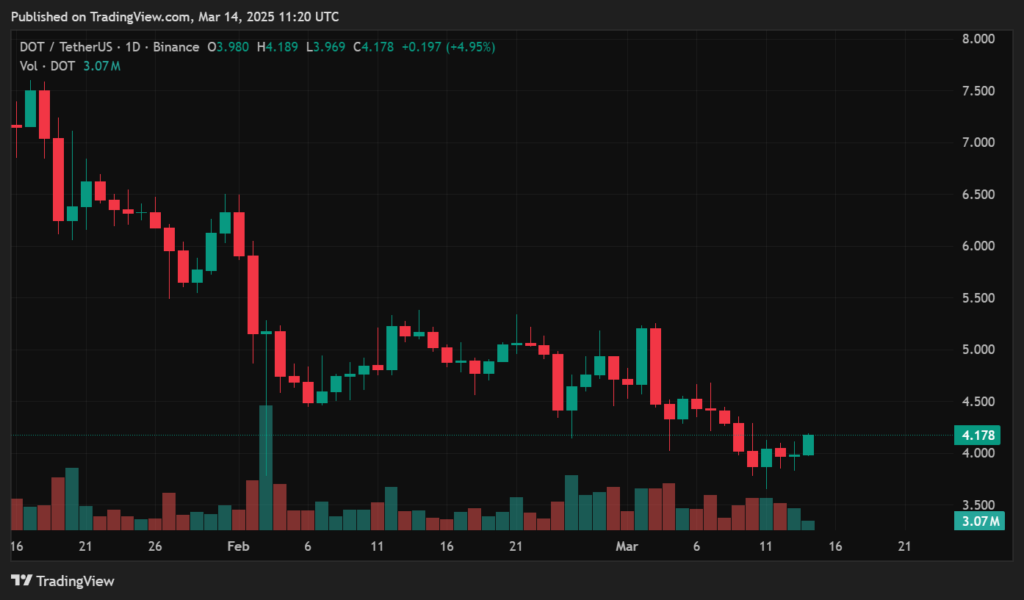 Polkadot price prediction: 2025 and beyond - 3