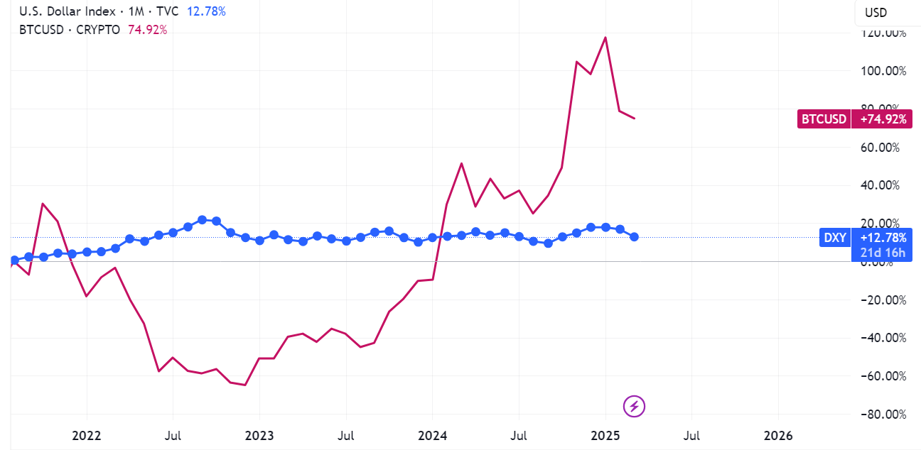 Japan's 40Y Bond Yield nears all-time high, here's how it impacts the crypto market - 2