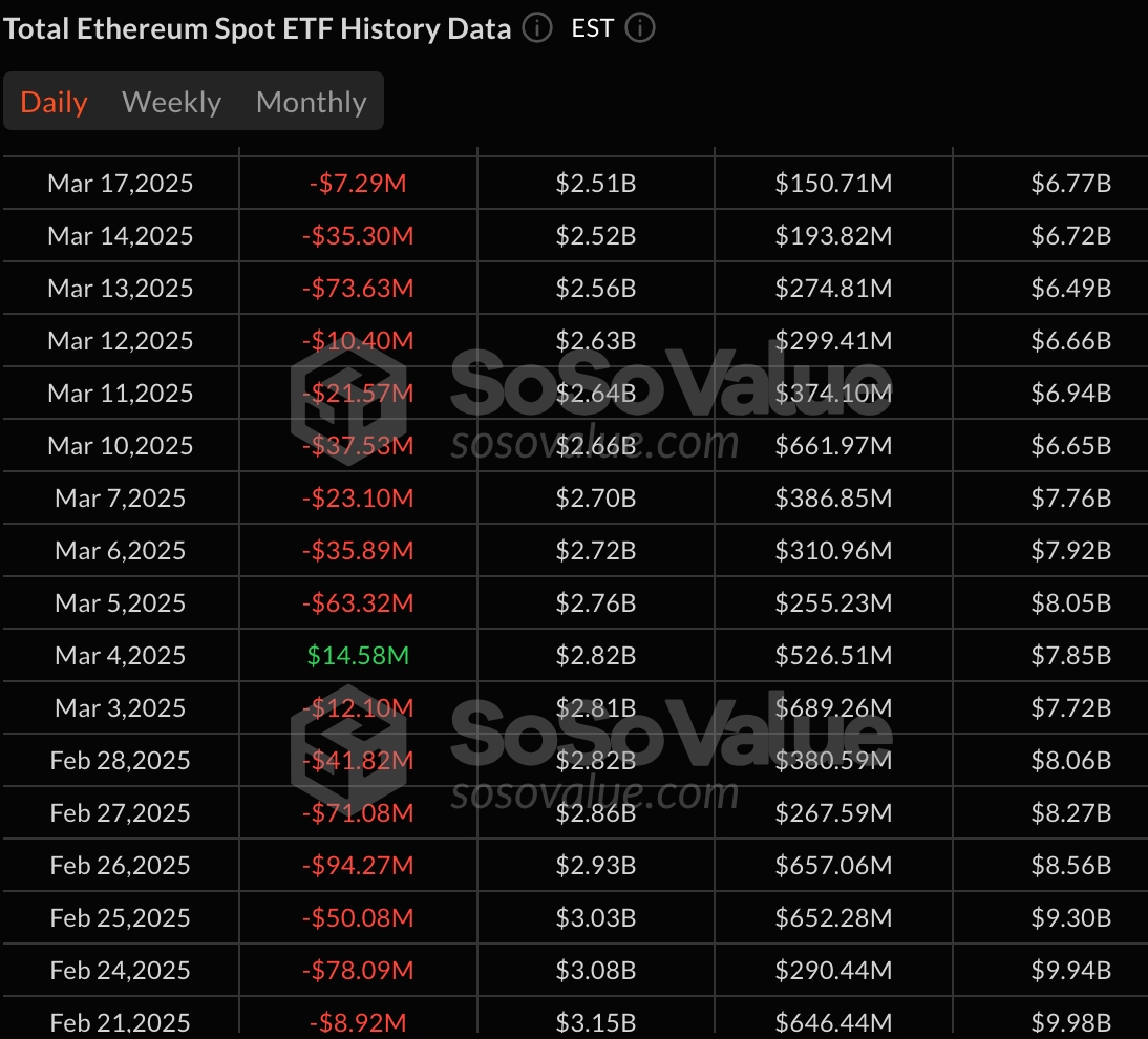 Ethereum ETF inflows and outflows 