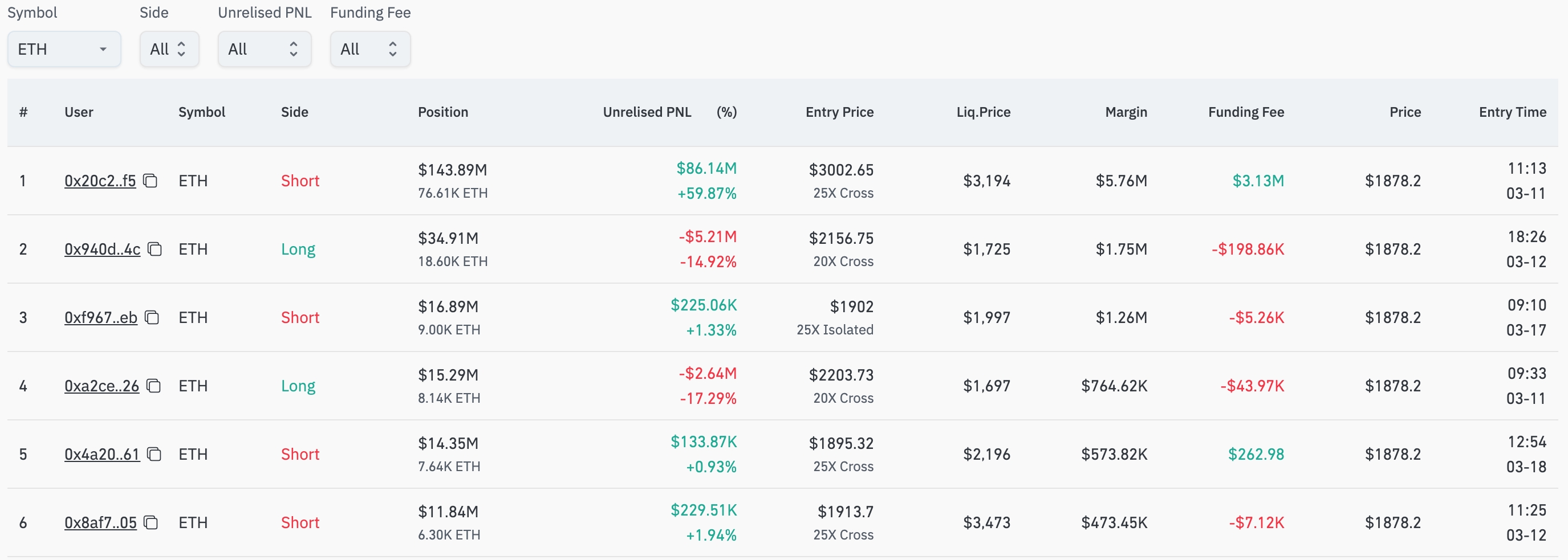 Ethereum price on the brisk as Hyperliquid trader makes $86m profit - 4
