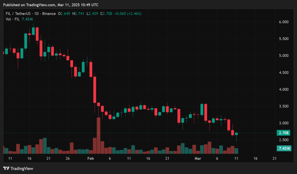 Filecoin price prediction: Can FIL reverse its downtrend? - 2