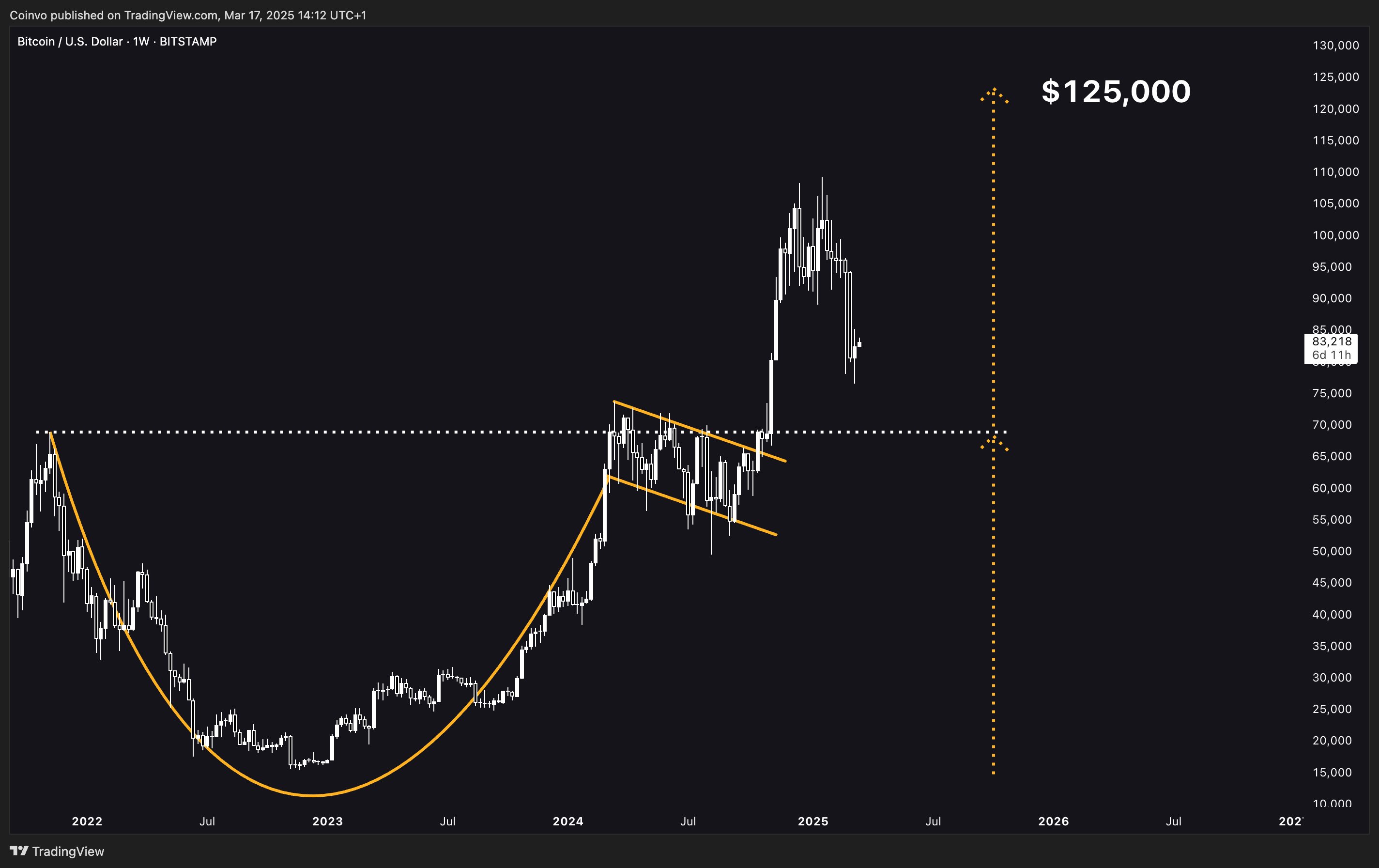 Bitcoin ETFs record $274.6M of inflows after 5-week outflow streak — is BTC price reversal incoming? - 6
