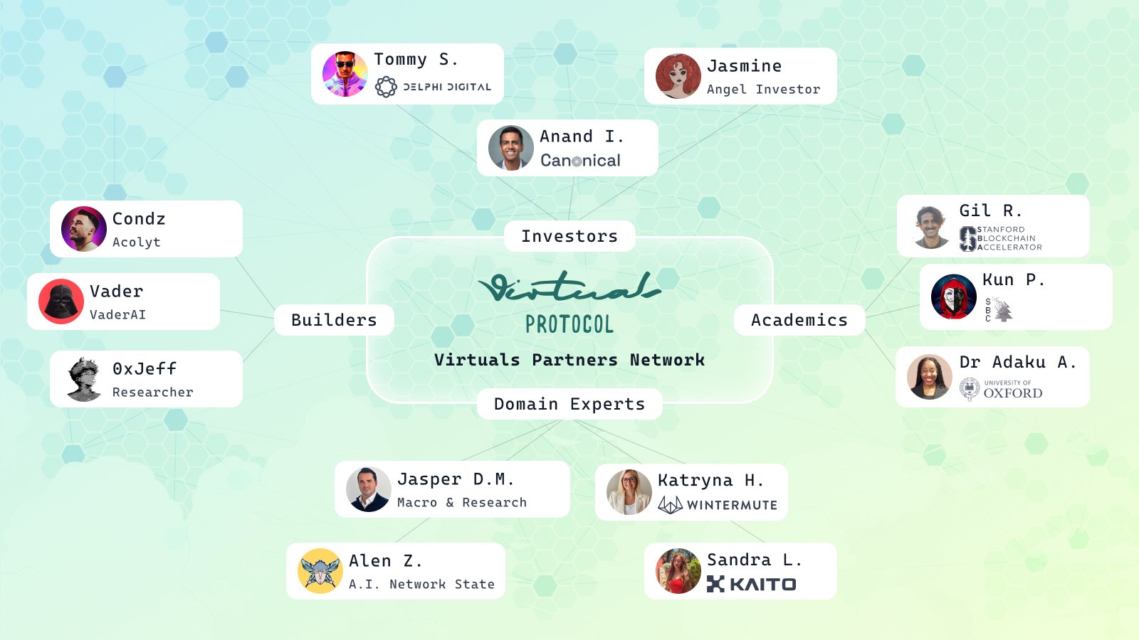 Virtuals Protocol launches Virtuals Partners Network to accelerate AI agent development - 2