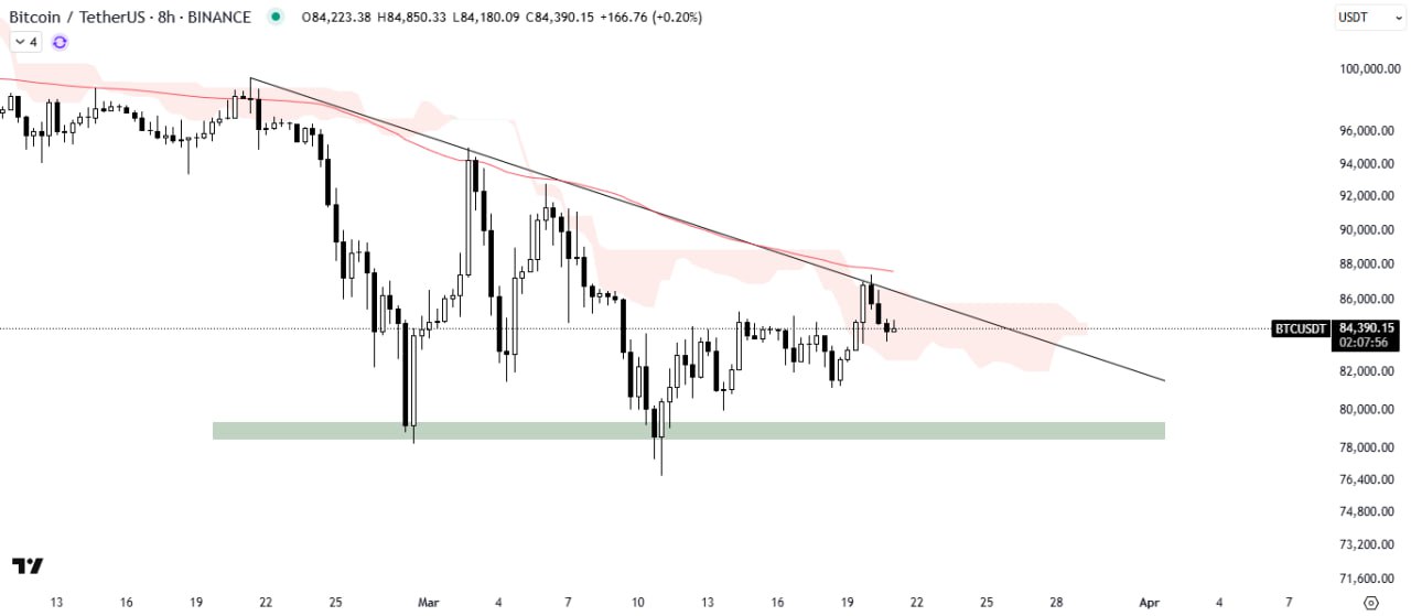 Bitcoin ETF inflows rebound as Fed holds interest rate steady - 2