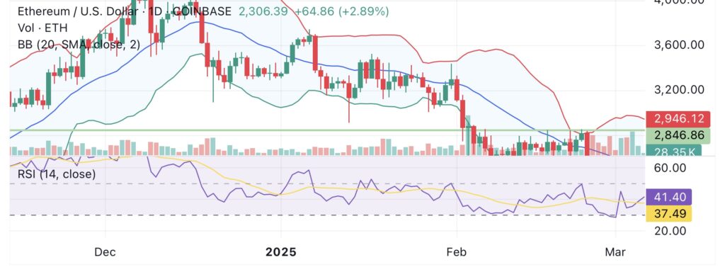 Ethereum regains $2300 despite weakening DeFi metrics: Will Crypto Summit lead to more gains? - 2