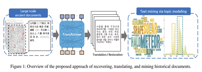 Theta Labs, Kangwon National University join hands to advance AI with EdgeCloud - 4