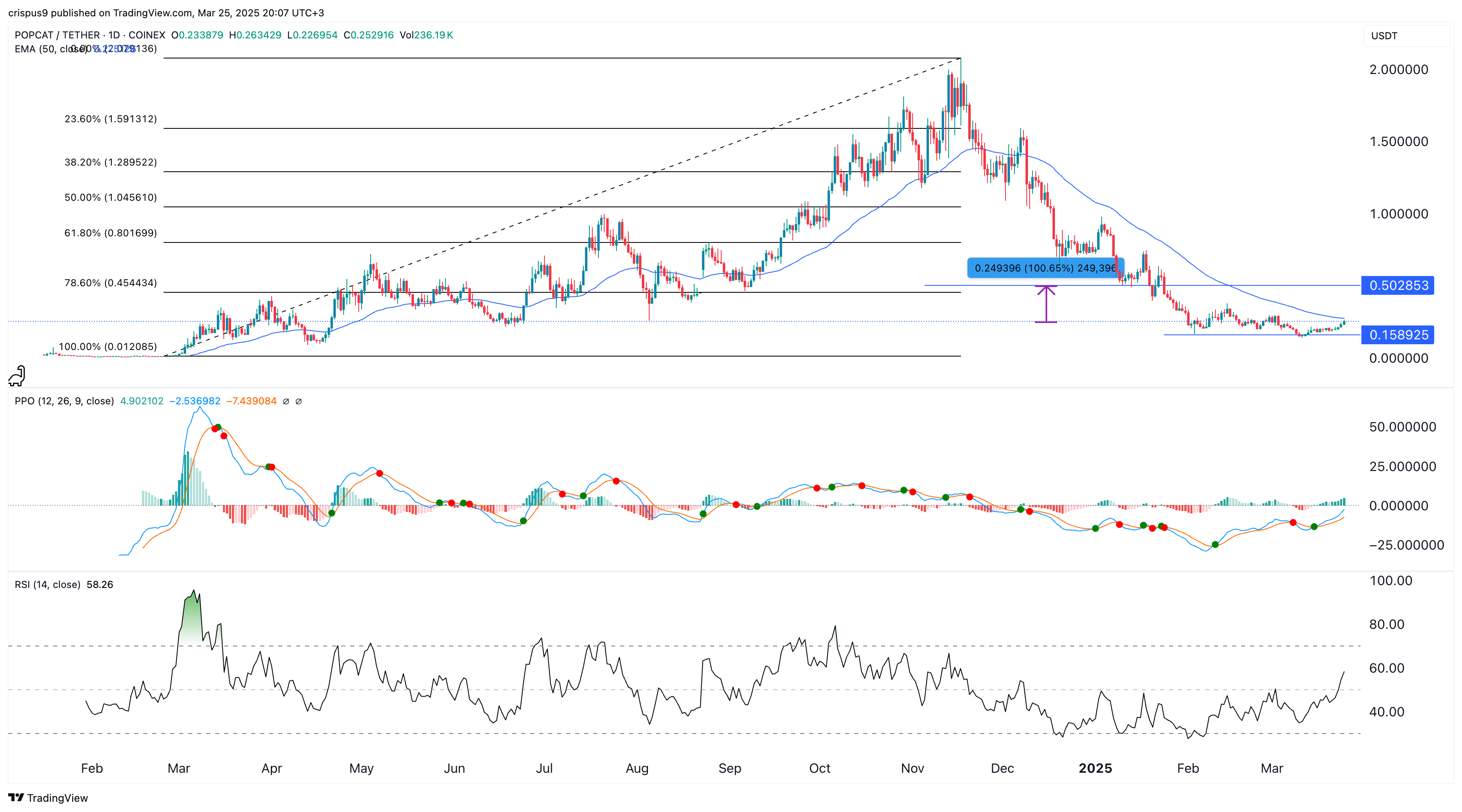 Popcat price
