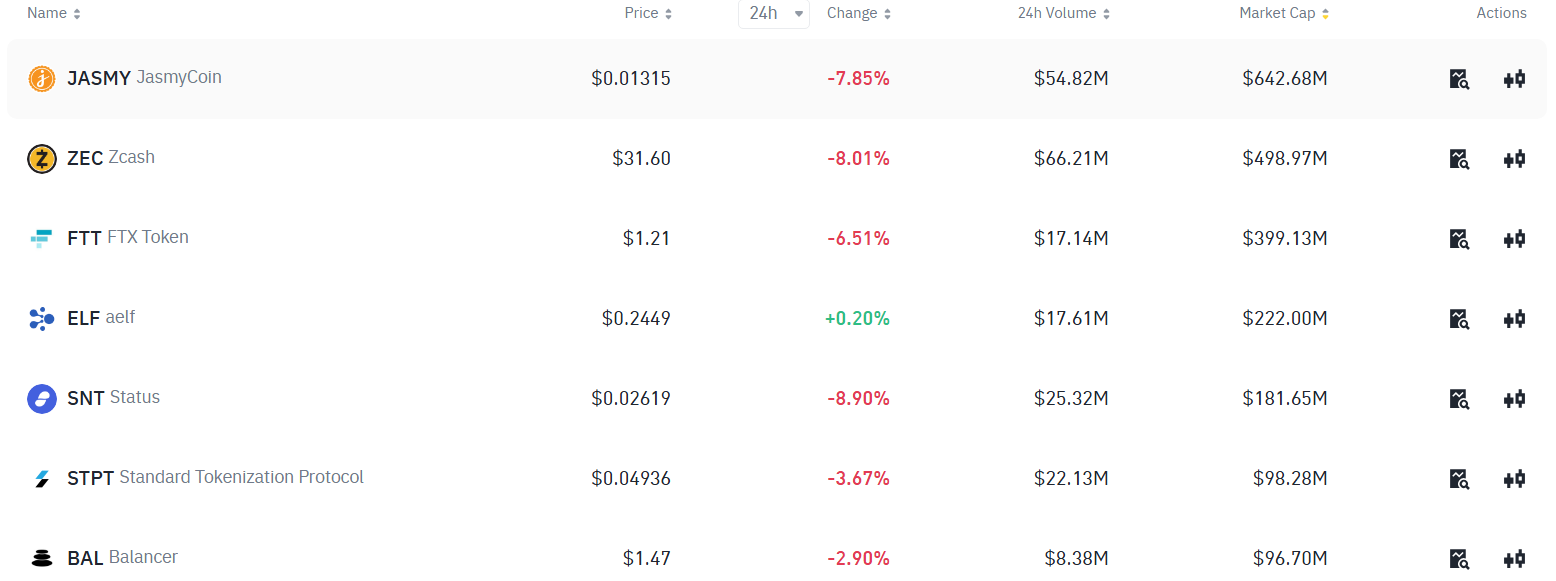 Binance announces ‘Vote to Delist’ as it drops five altcoins  - 2
