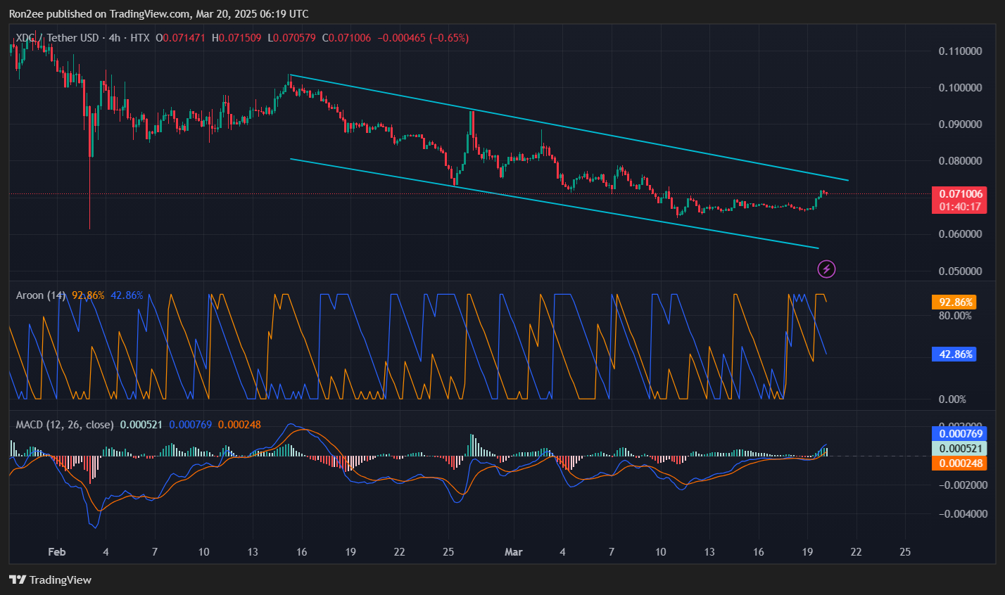 XDC breaks out of multi-week downtrend amid ecosystem developments - 2