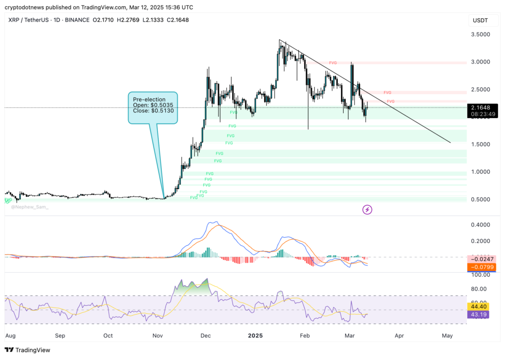 Is Trumpism winning and crypto failing? Bitcoin, Ethereum and XRP bleed as traders react - 2