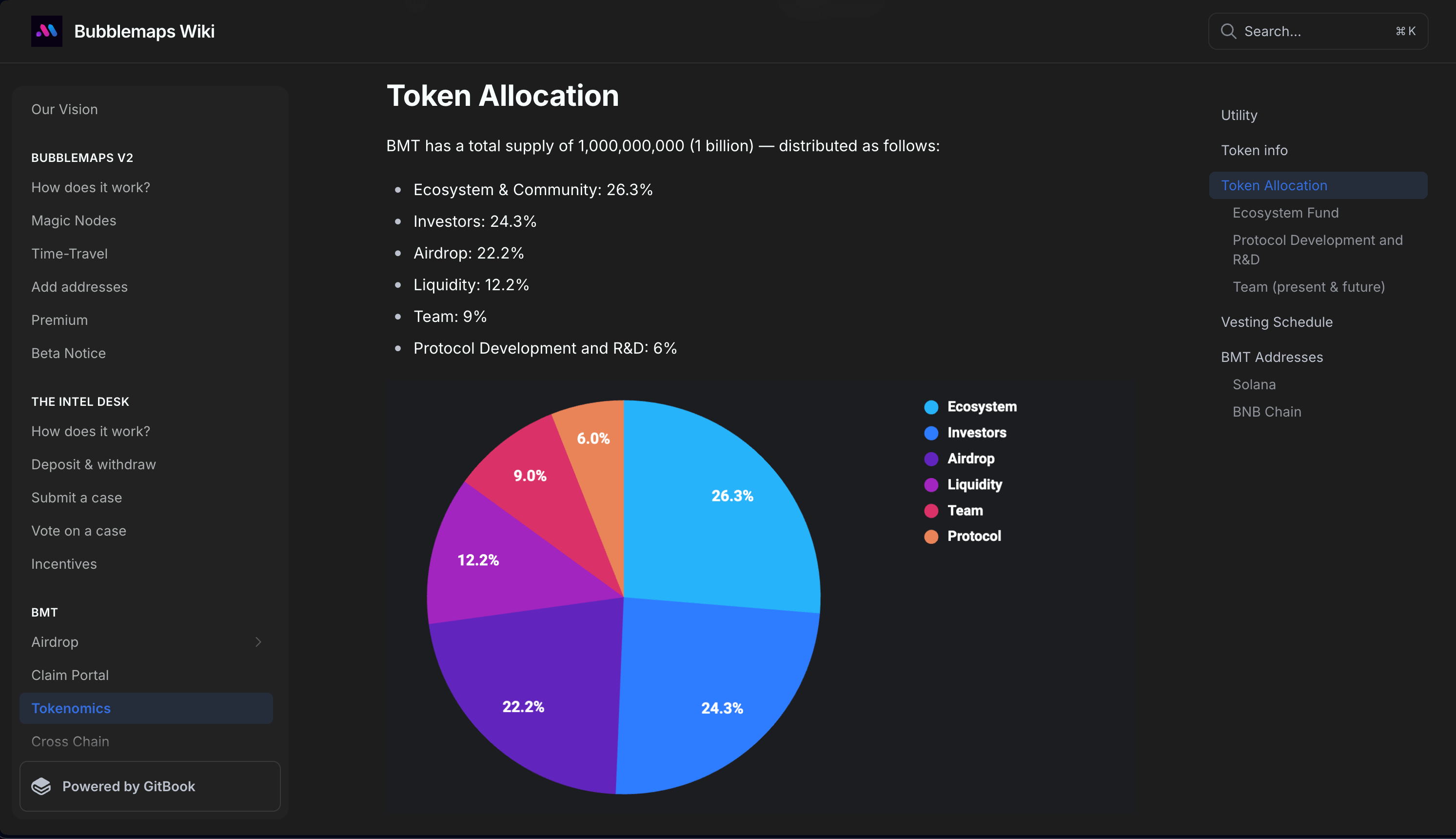 Bubblemaps TGE concludes with 13,500% oversubscription - 2