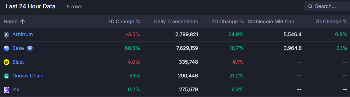 Arbitrum price jumps 13% as Robinhood adds ARB for trading - 4