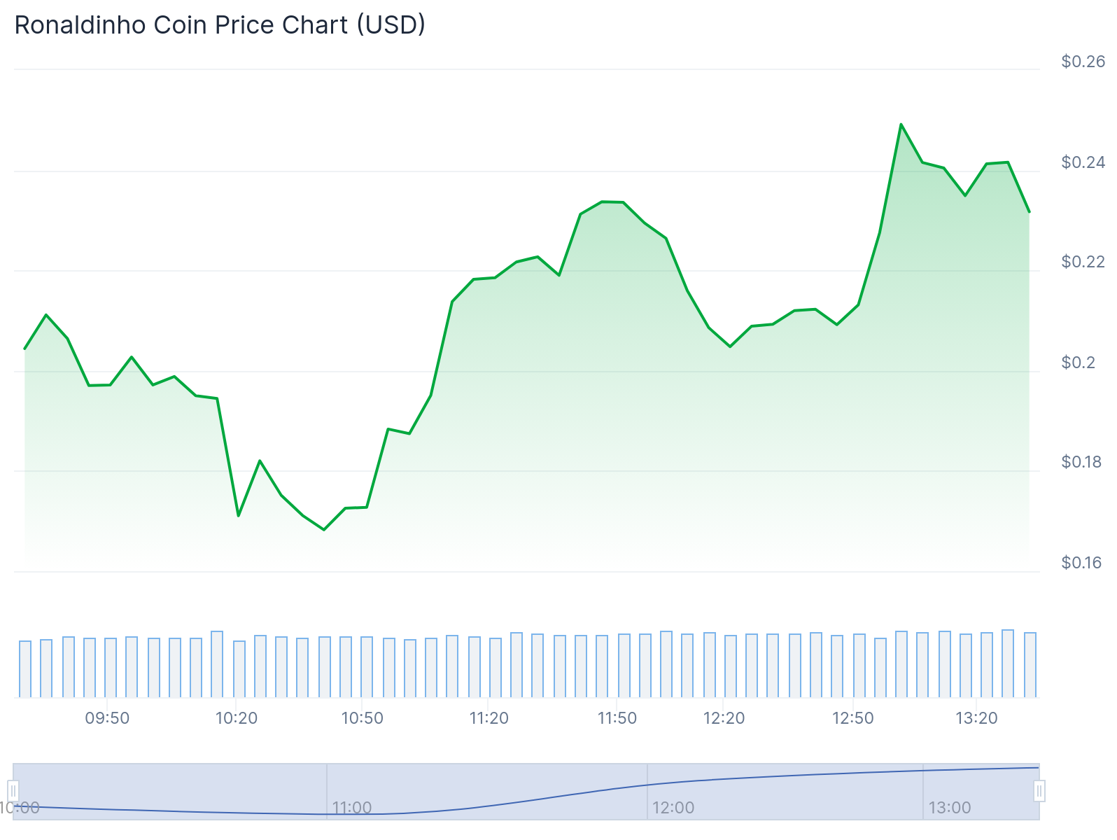 Football star Ronaldinho's official token launch gets hit by insider trading allegations - 2