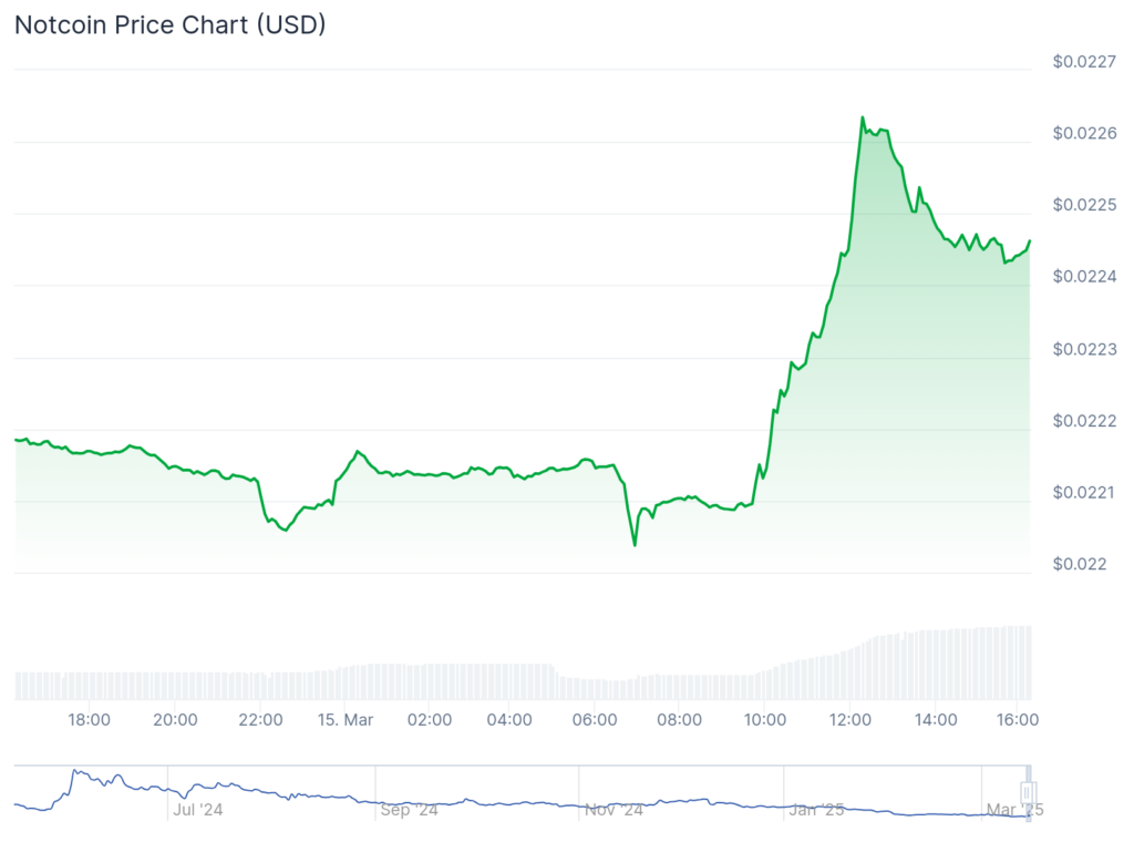 Telegram founder Pavel Durov temporarily leaves France amid legal troubles, Toncoin surges - 4