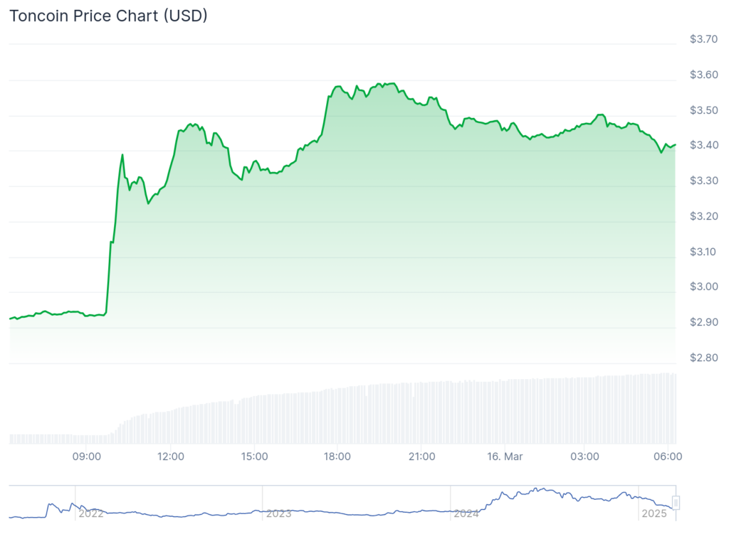 Strategy launches $21b stock offering, Coinbase expands, Binance founder refutes Trump story | Weekly Recap - 2