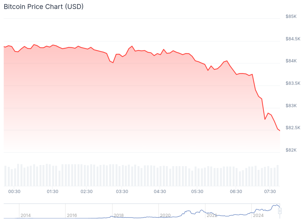 Ancient8, Apu Apustaja surge over 100% as Bitcoin plunges to $82,400 - 8