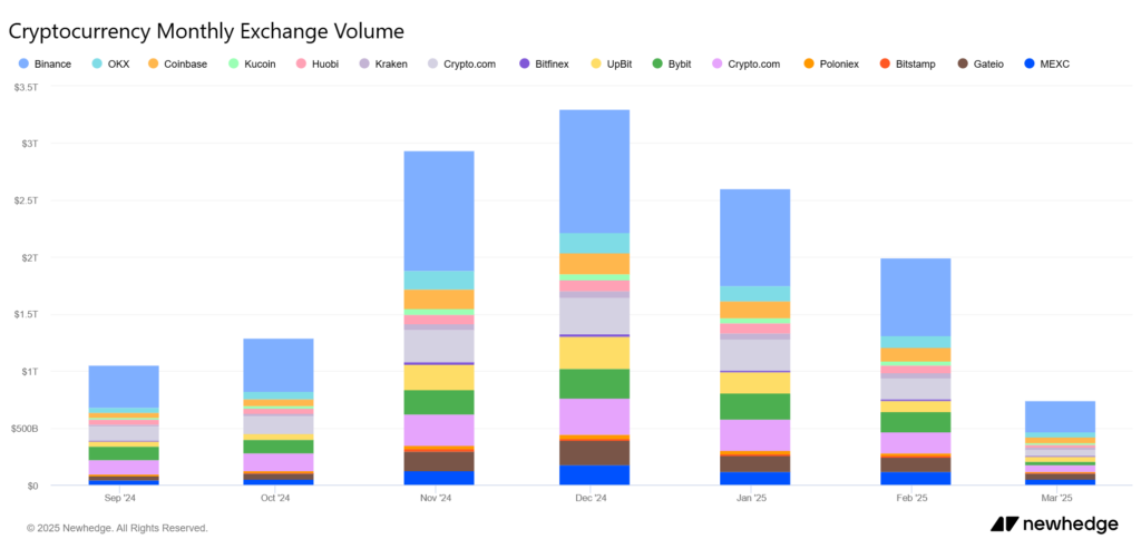 CoinW interview: Bitcoin dominance grows as altcoin market struggles - 2