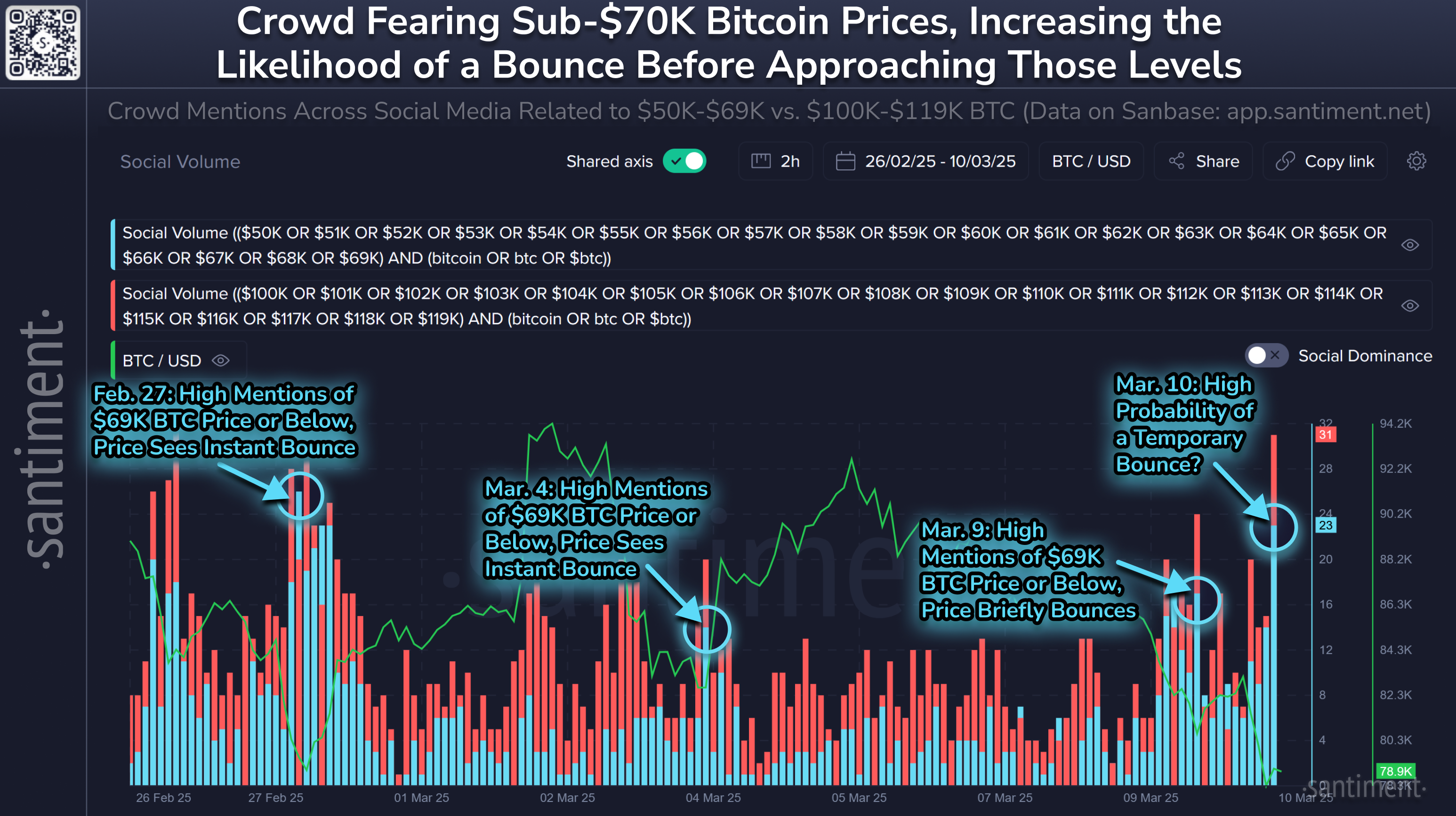 Crypto may see 'more turbulence' due to macroeconomic and global concerns, analysts say - 2