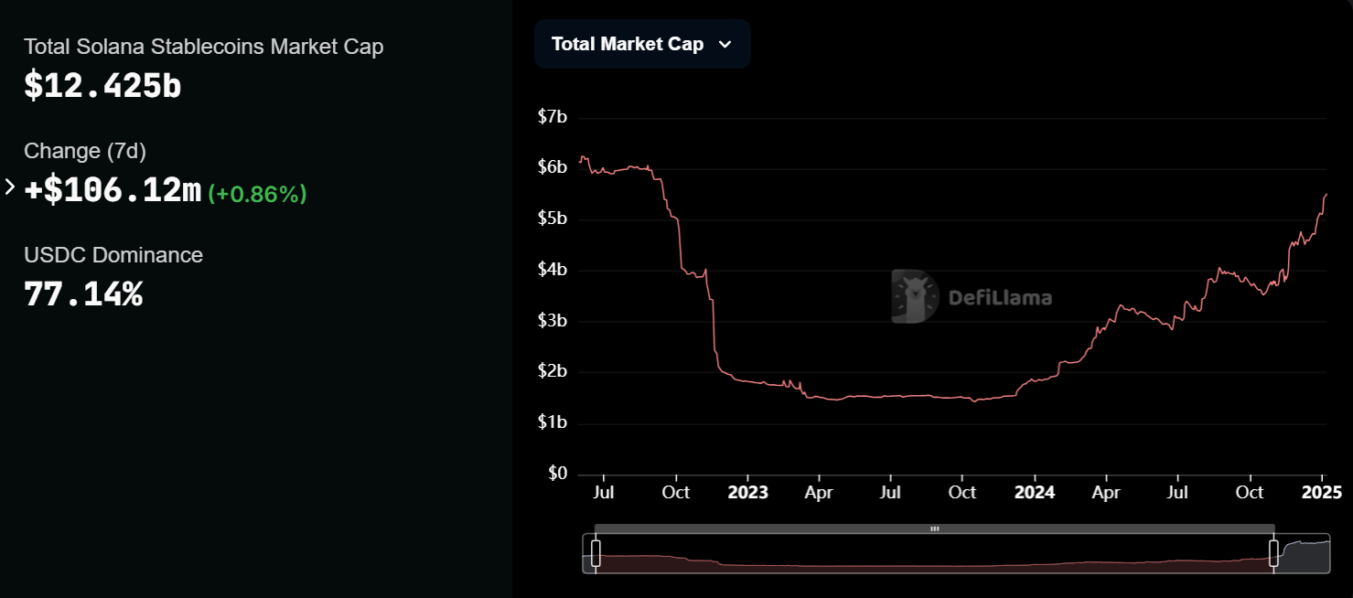 USDC hits record $60B market cap, surpassing 2022 high and outpacing USDT growth - 4
