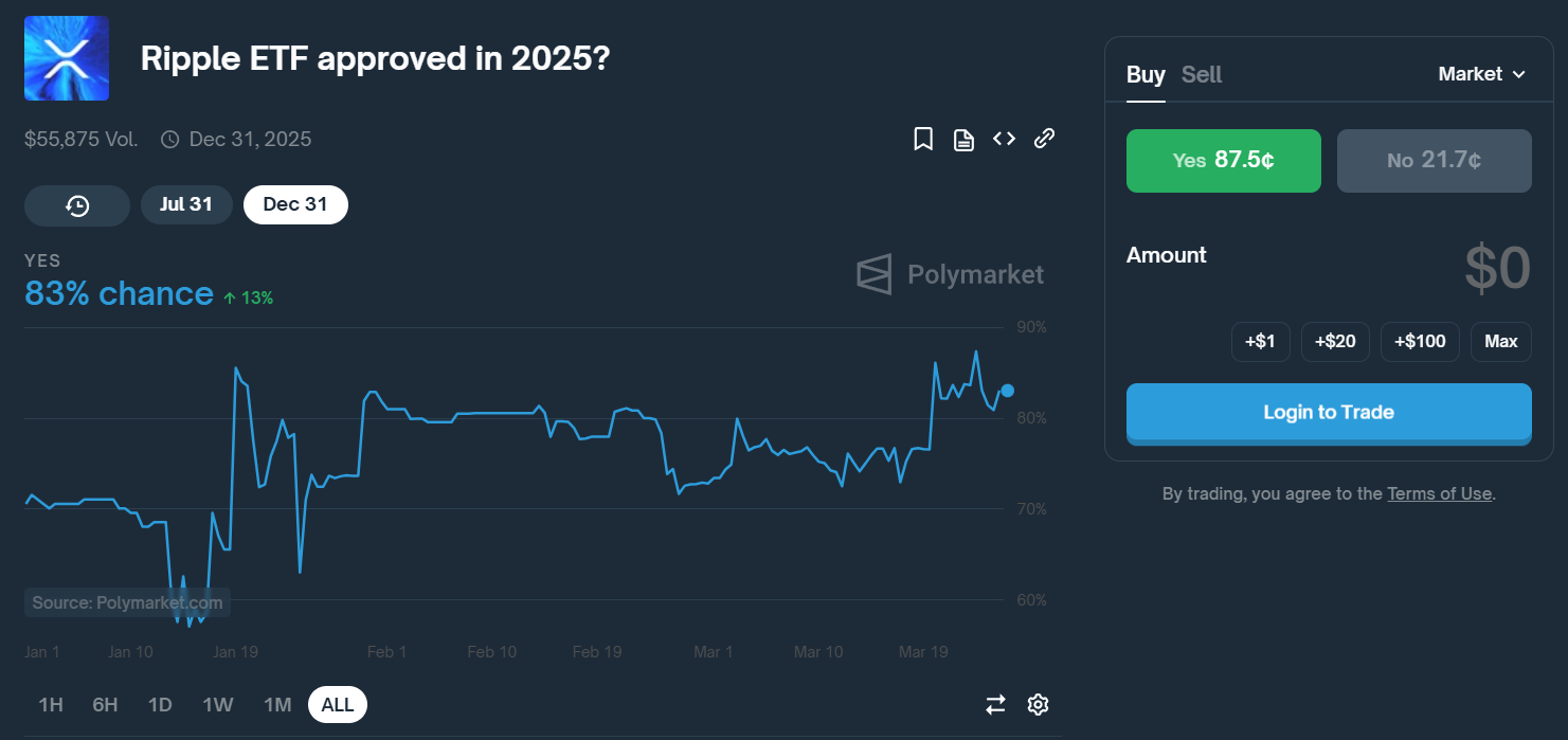 XRP outpaces Solana in spot trading as future launch looms - 2