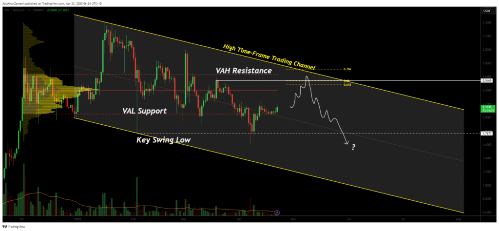 XRP eyes rotation to channel high after confirmed support hold - 2