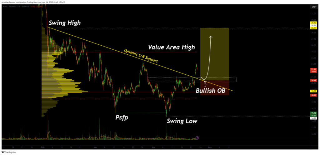 Avalanche breaks through resistance: is this the start of a rally to $28.70? - 2