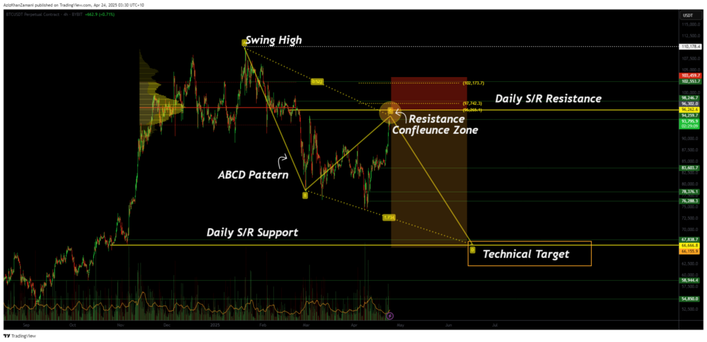 Is the Bitcoin rally losing steam at key Fibonacci resistance? - 2