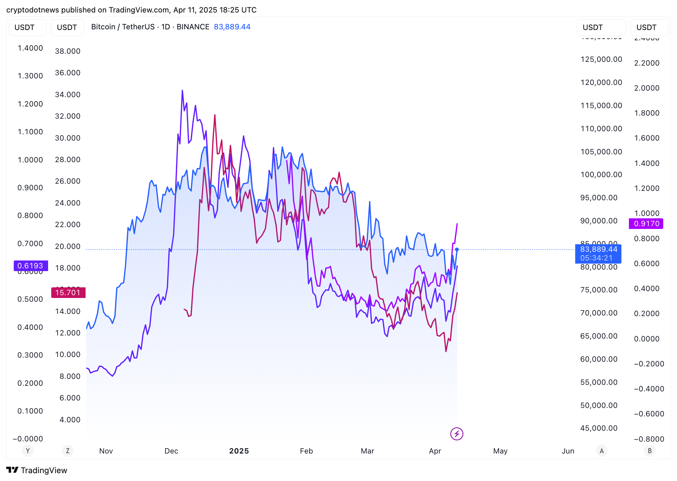 Altcoins
