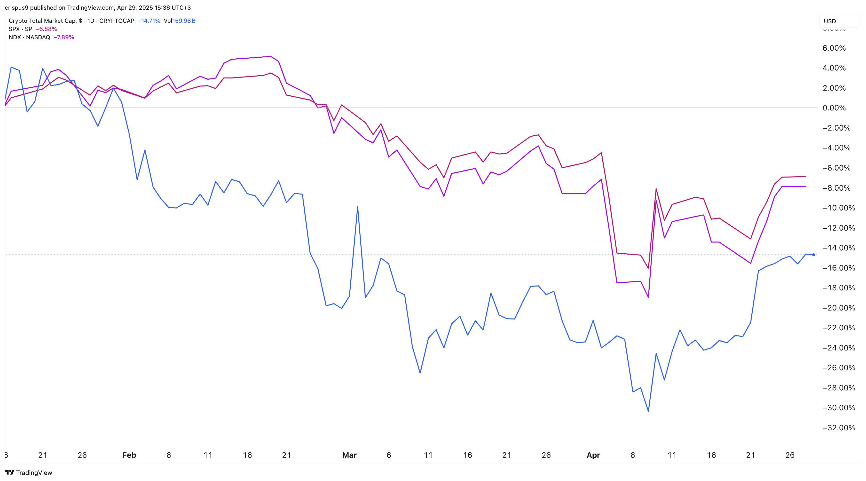crypto market cap