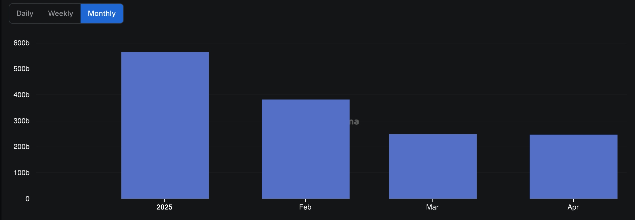 DEX volume