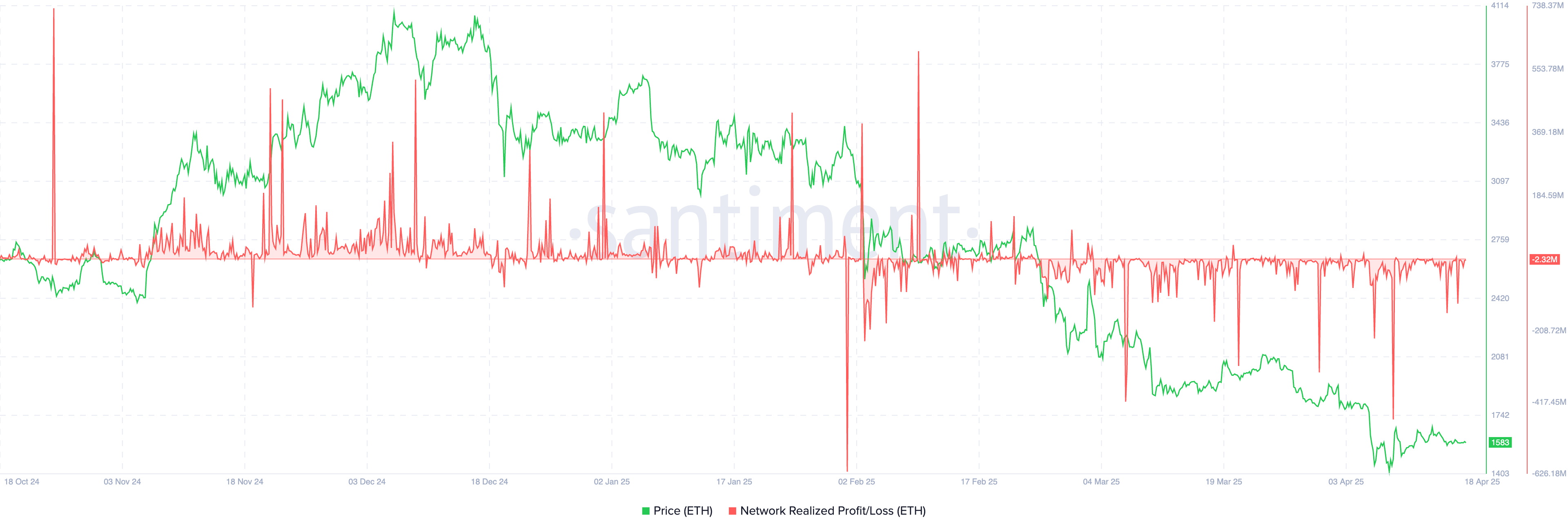 ETH NRP data