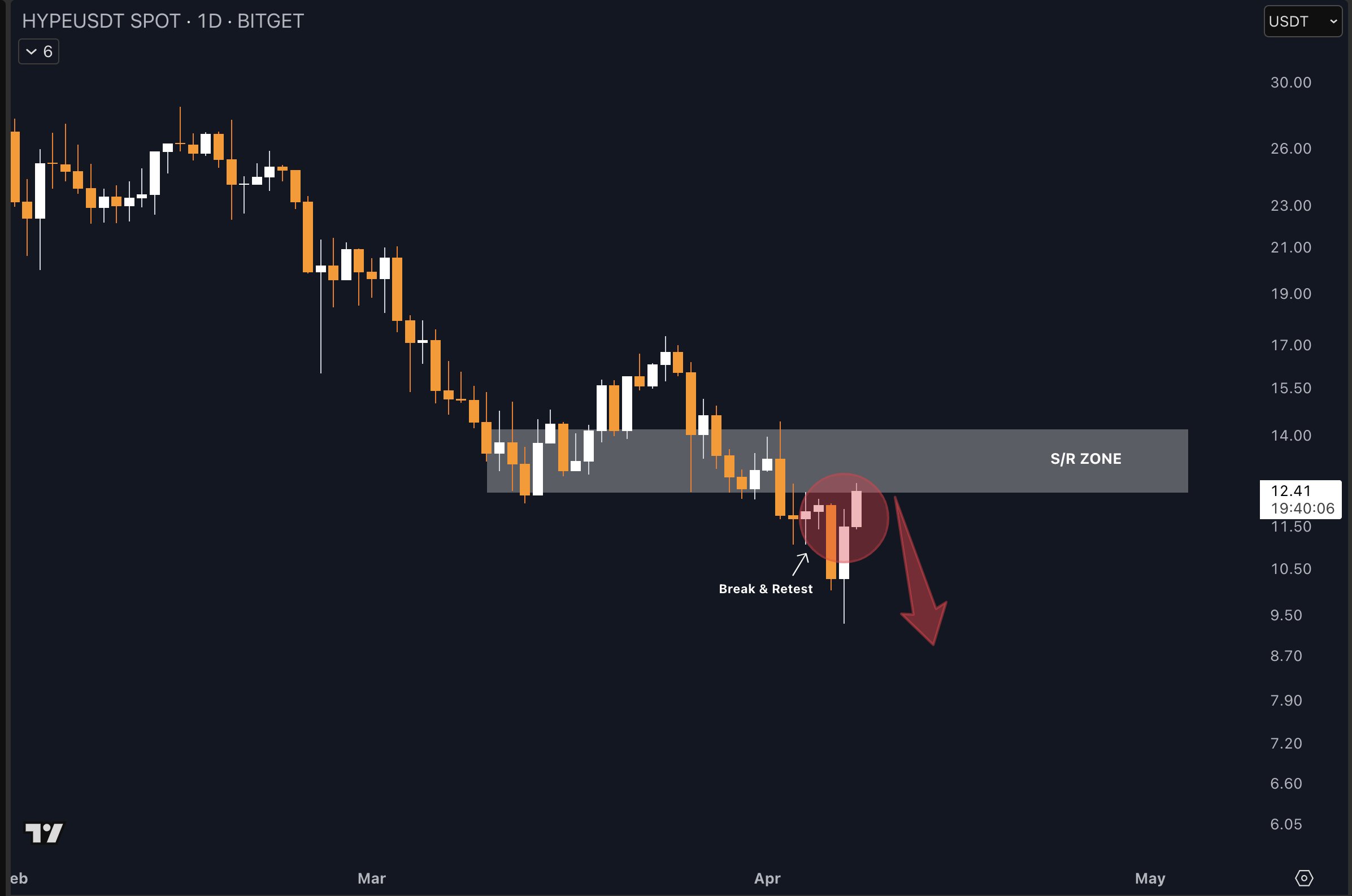 Here’s why HYPE is up over 30% today - 3