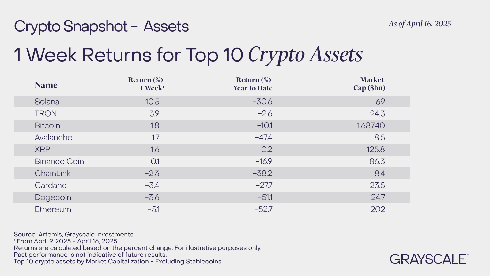 Ripple XRP