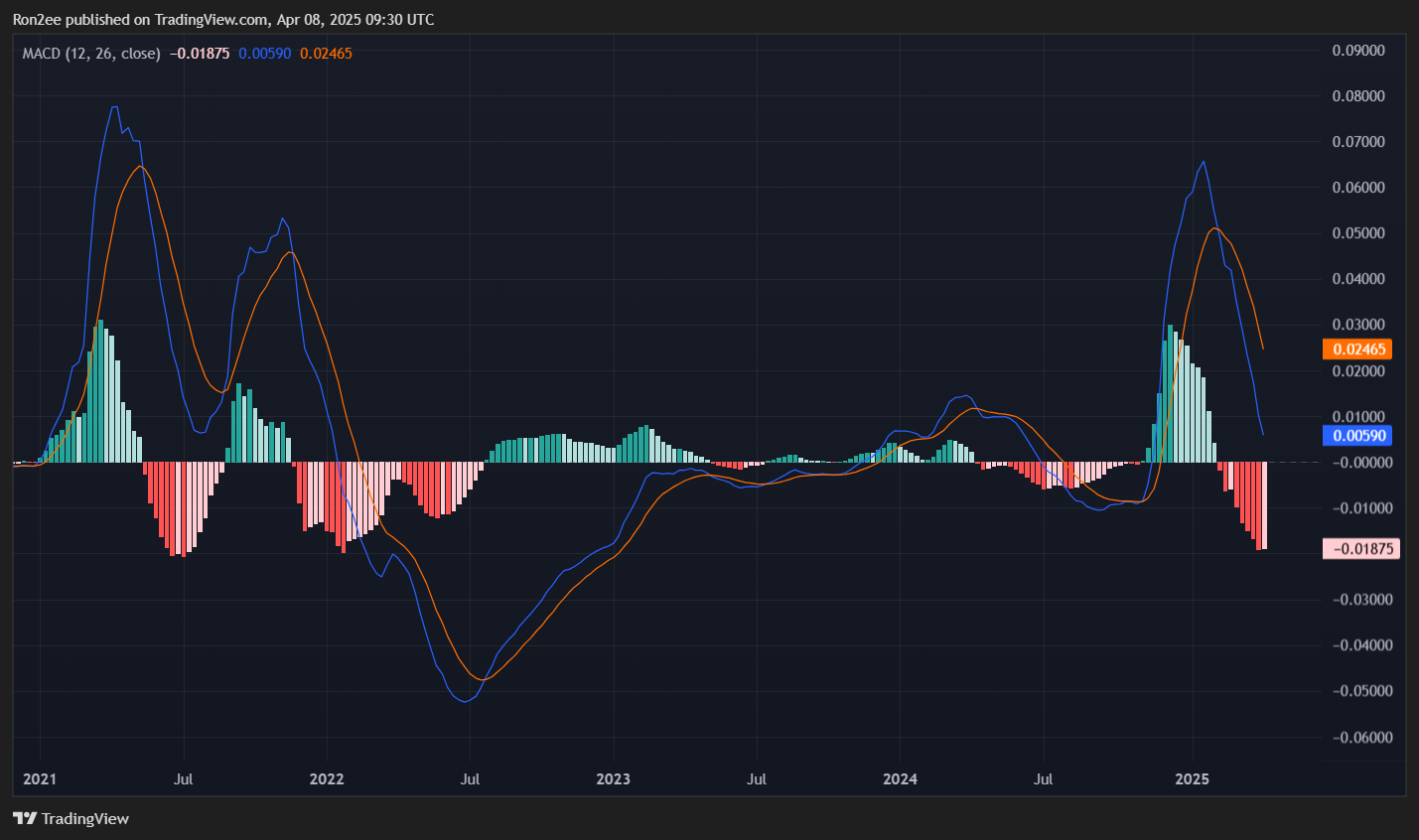 HBAR rallies 22% on fake Nvidia integration news - 6