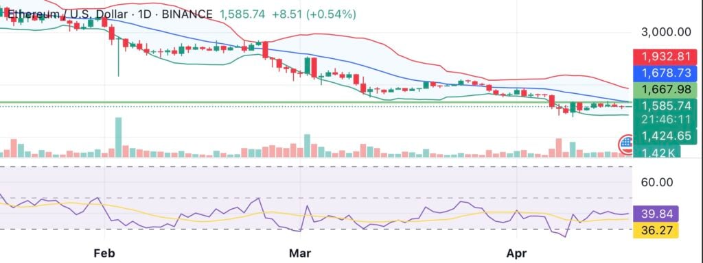 Analysis: Ethereum nears realized price support, possible ETH price rebound incoming - 2