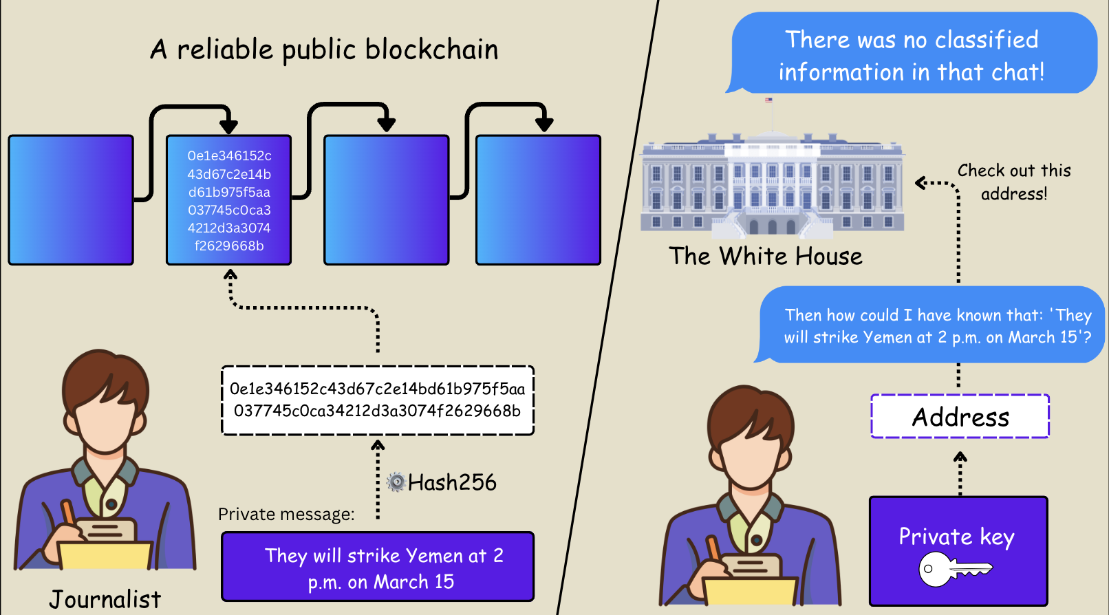 Note to Jeffrey Goldberg and all journalists: How to prove facts using blockchain | Opinion - 2